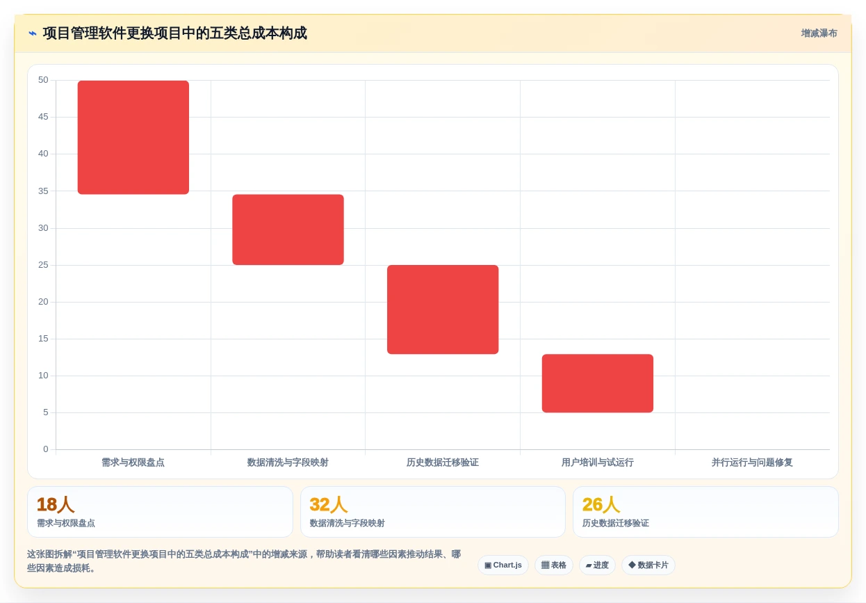 项目经理必看:2026年Top 5简单好用的项目管理软件推荐