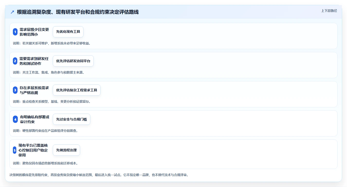 2026年需求管理系统哪家好?七款主流工具深度测评与选型指南
