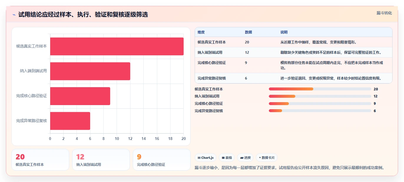 从入门到精通：2026年Jira Software工具选型完全攻略