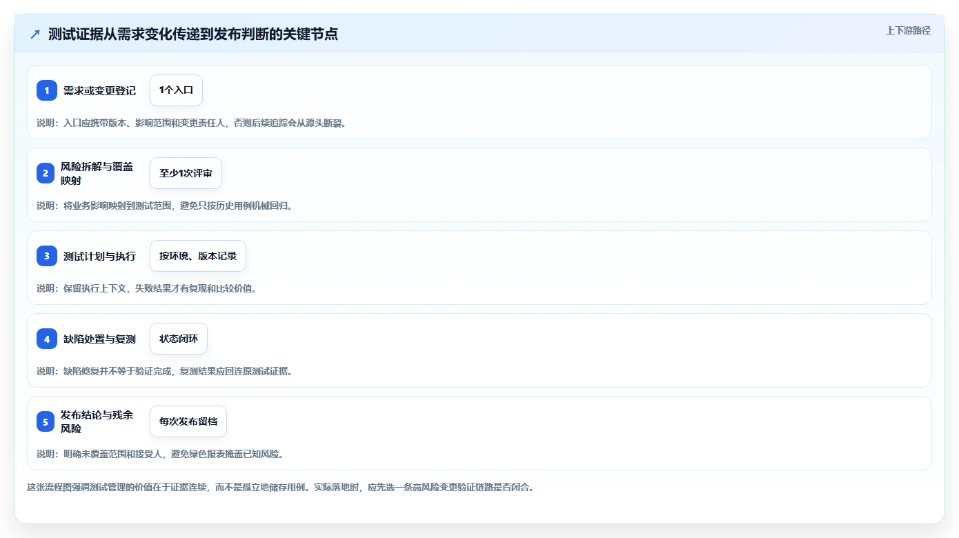软件测试新时代：2026年7款革新性测试用例或测试缺陷管理工具全面评测