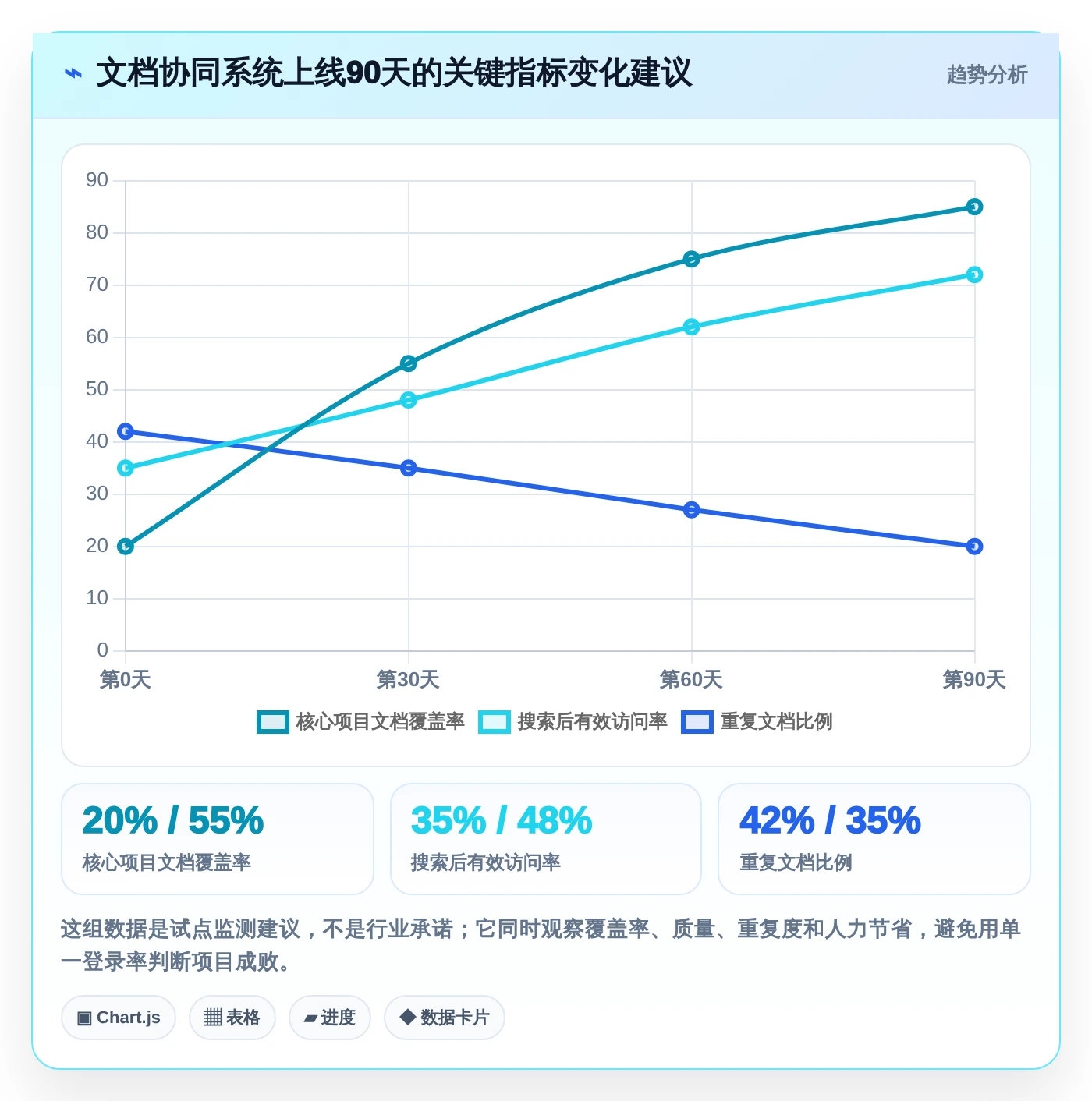 远程办公新选择：2026年最值得投资的5款文档协同管理系统