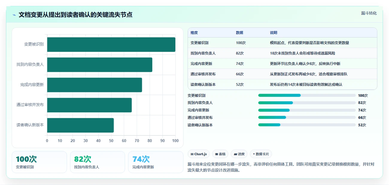 项目经理必看:2026年5大技术文档工具对比与推荐