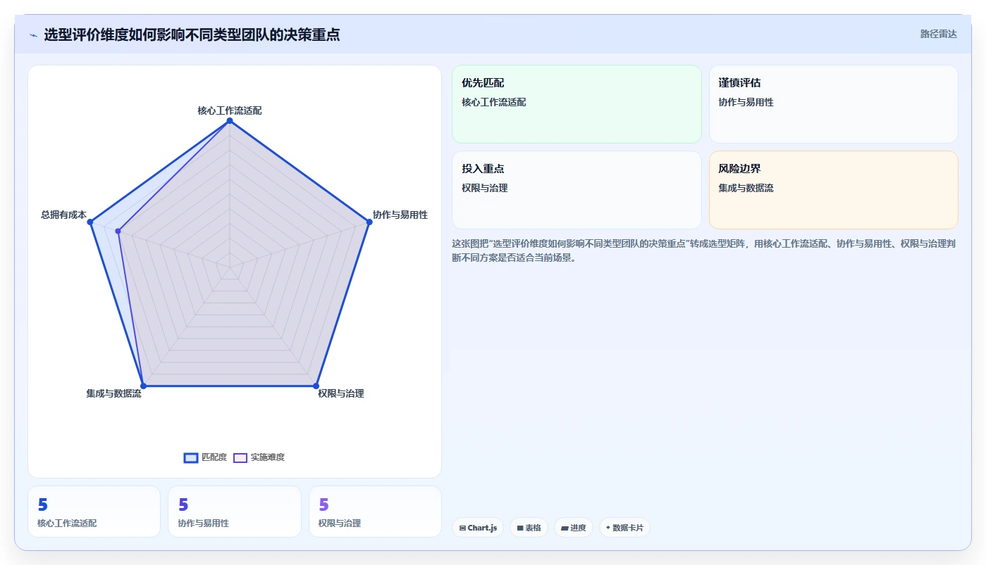 2026年项目管理工具哪家好?十款主流软件深度测评与选型指南