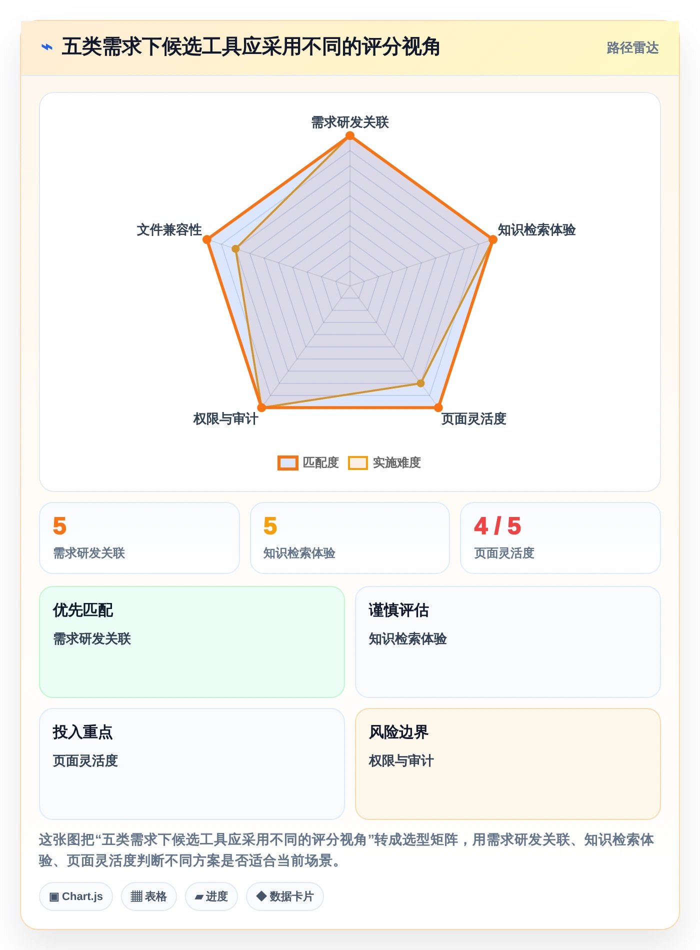 产品经理必看:2026年最值得投资的5大产品文档编辑软件