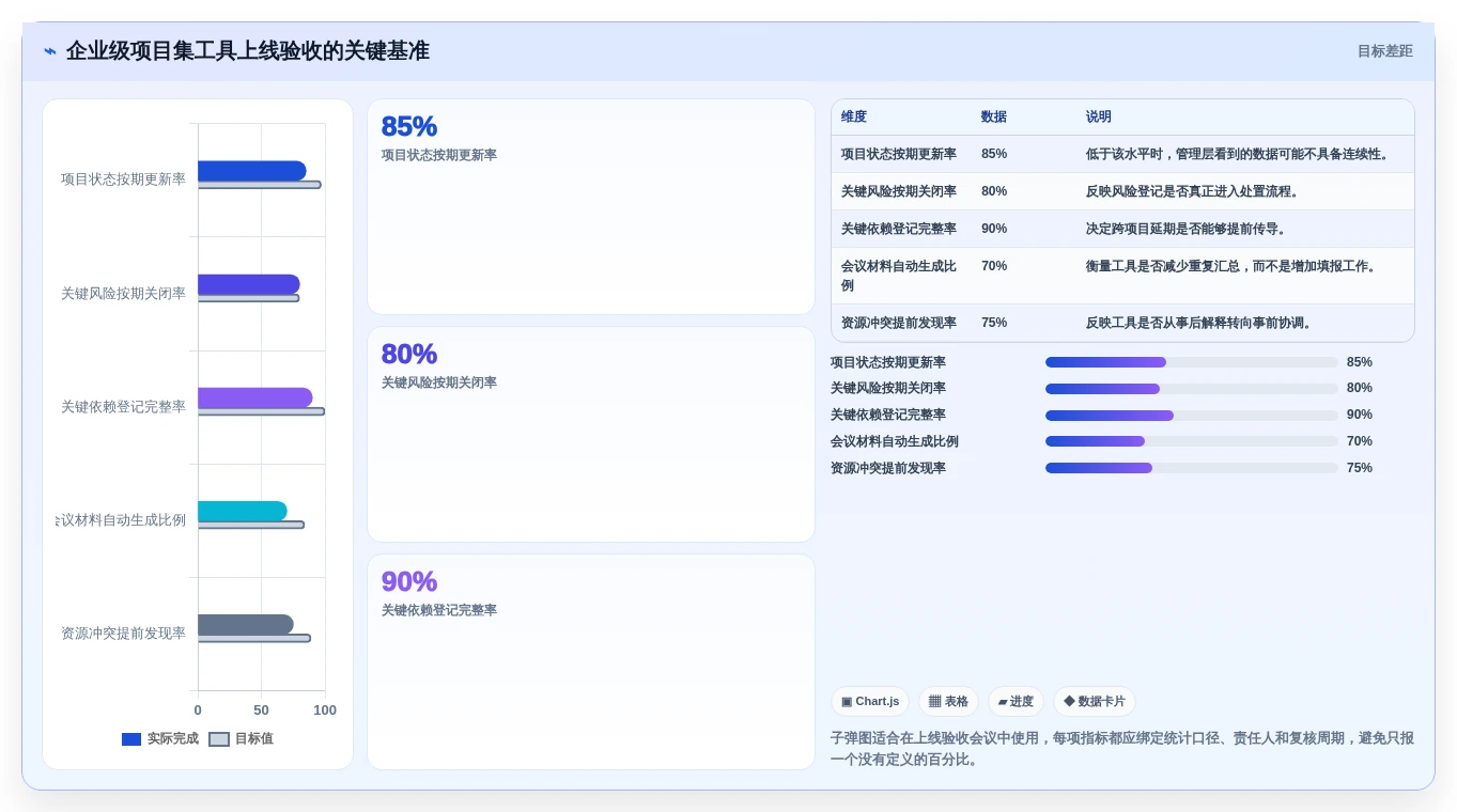 从新手到专家：2026年项目集管理工具选型全攻略
