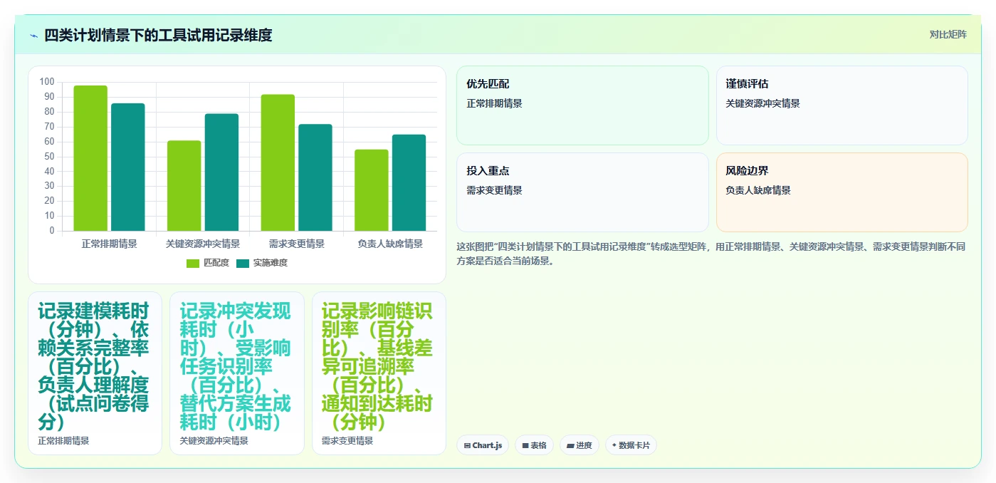 智能化项目规划:2026年7款必备计划编排软件工具推荐