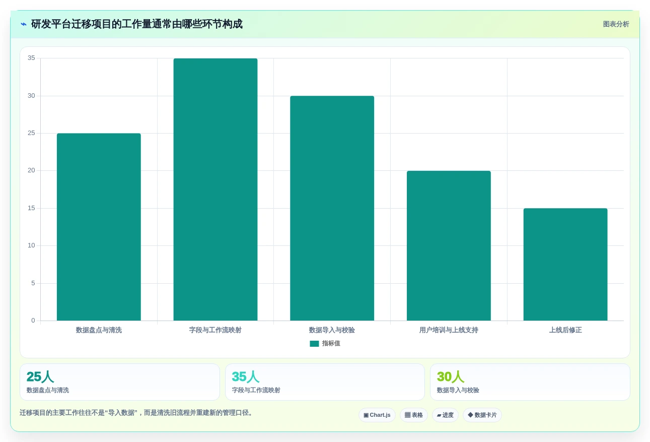 2026年最佳选择:6款顶级敏捷开发项目管理平台全面对比