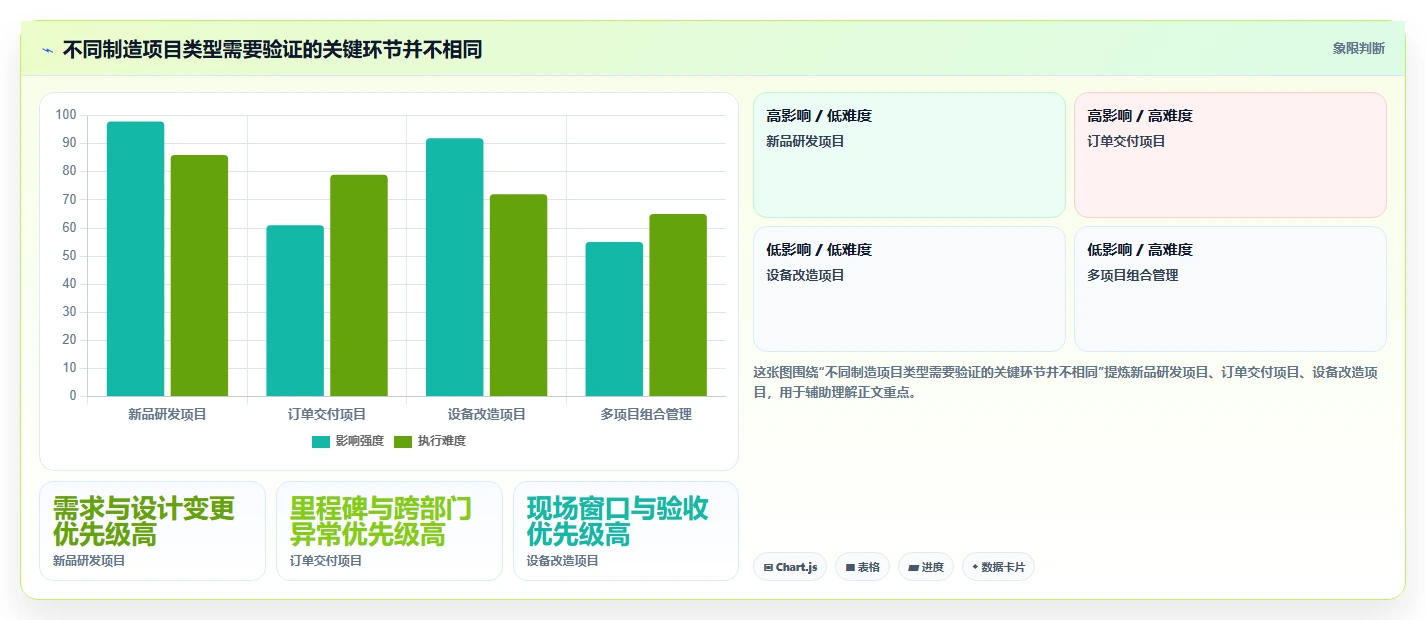 制造业项目管理软件哪个更高效？2026年深度测评帮你精准选型