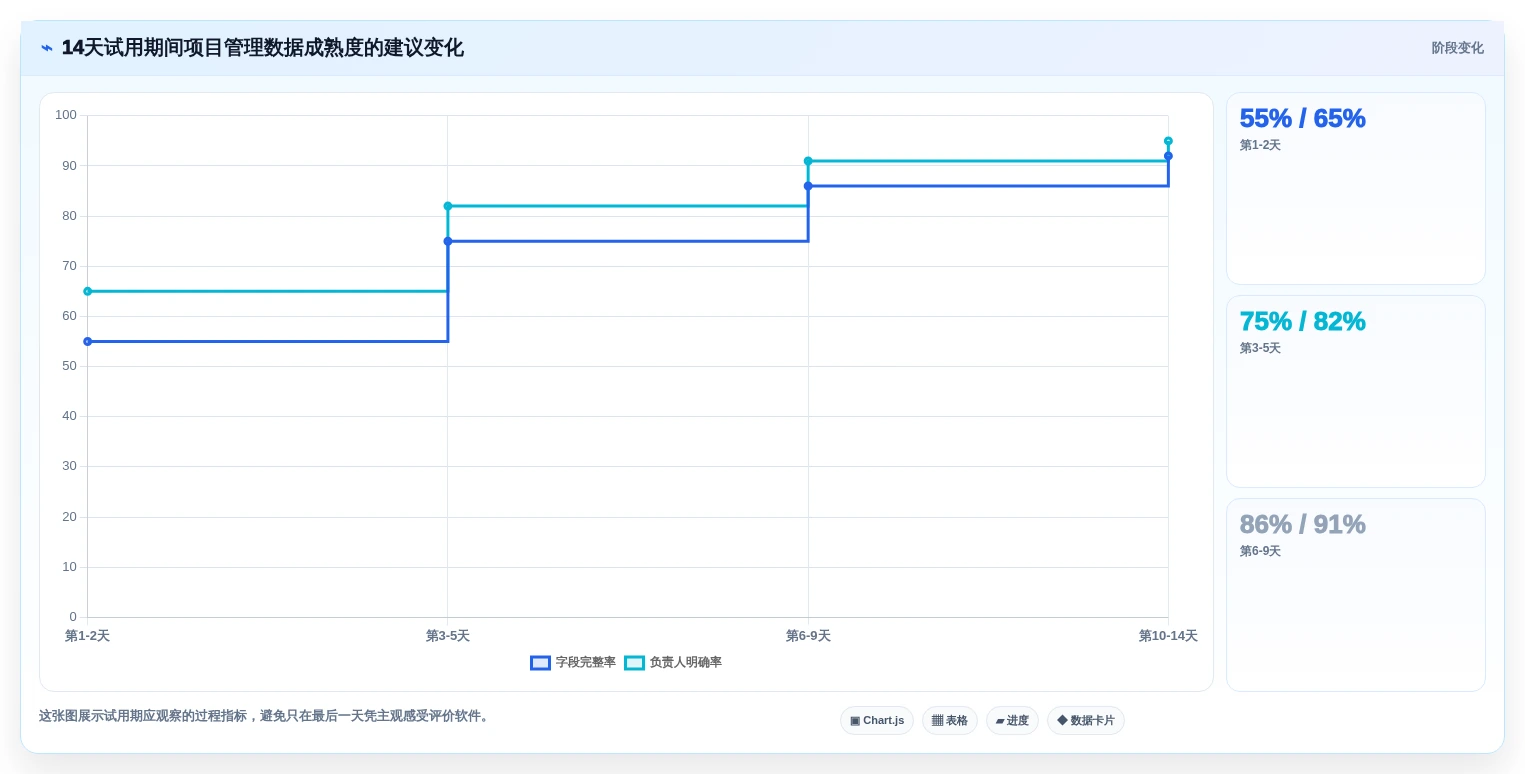2026年项目管理利器:7款顶级项目里程碑管理软件深度对比