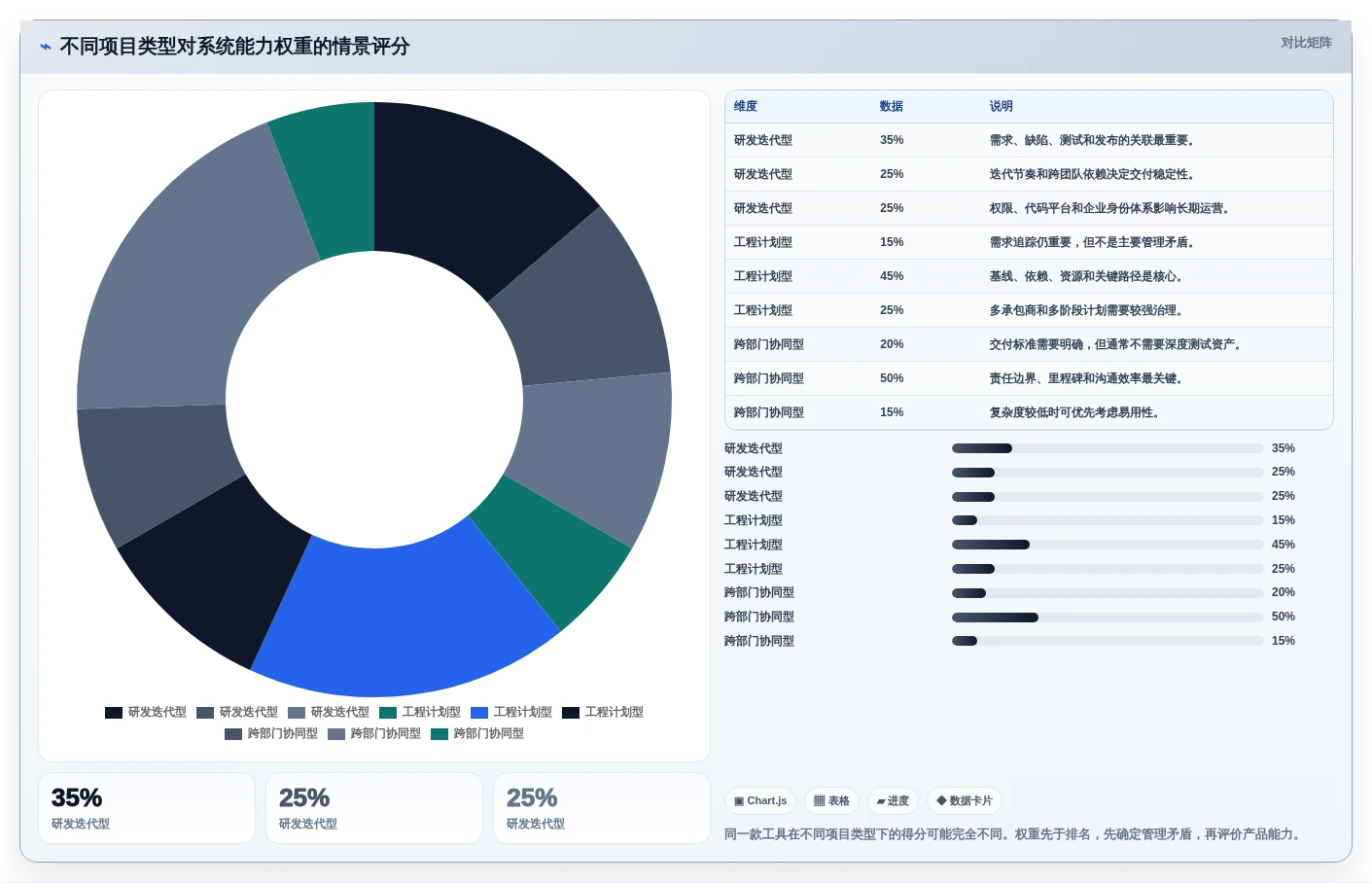2026年最佳项目管理系统包含哪些内容?6款顶级工具深度对比