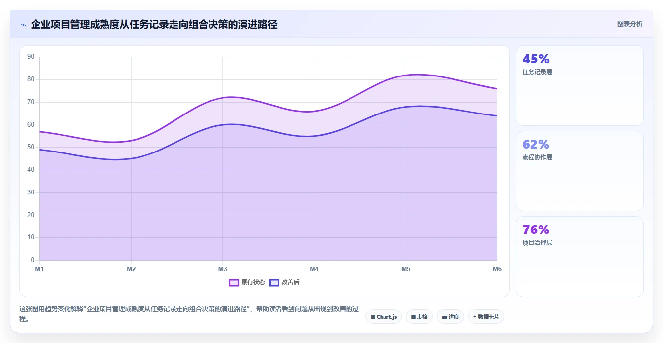 项目管理新趋势:2026年最值得投资的5款asp管理系统