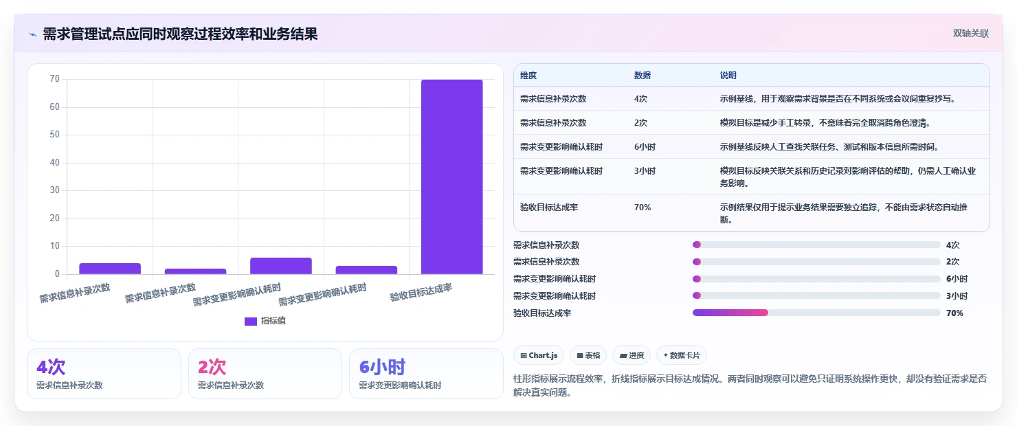 2026年主流需求管理系统有哪些:全面测评与核心功能对比分析