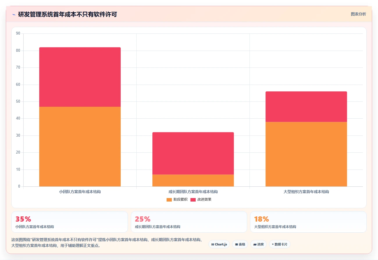 从初创到大厂:2026年7款适用不同规模的项目研发管理系统盘点