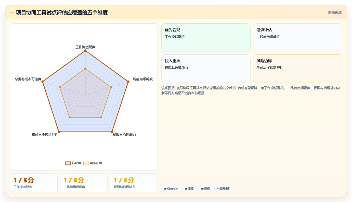 项目管理新利器:2026年必备的7款团队协同系统工具盘点