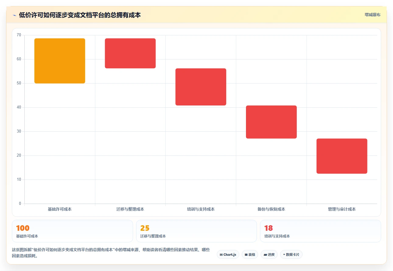 2026年文档存储哪里好?8大平台深度对比与选择指南