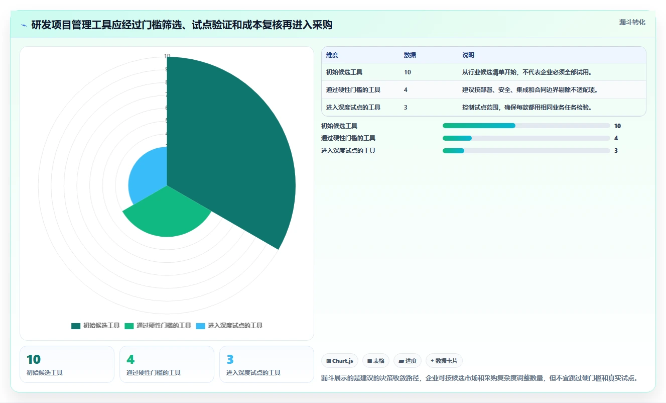 2026年十大研发项目管理软件推荐：企业选型指南
