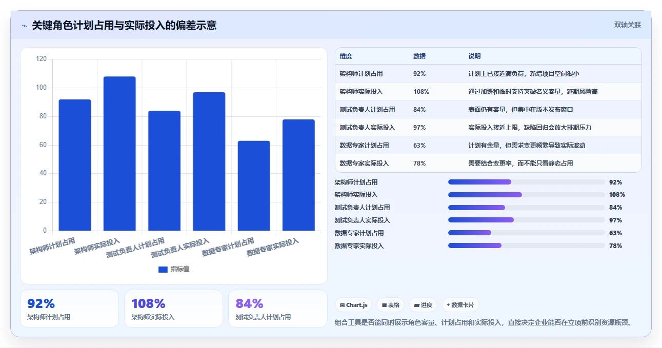 如何选择适合企业的项目组合管理工具?2026年6大热门工具对比
