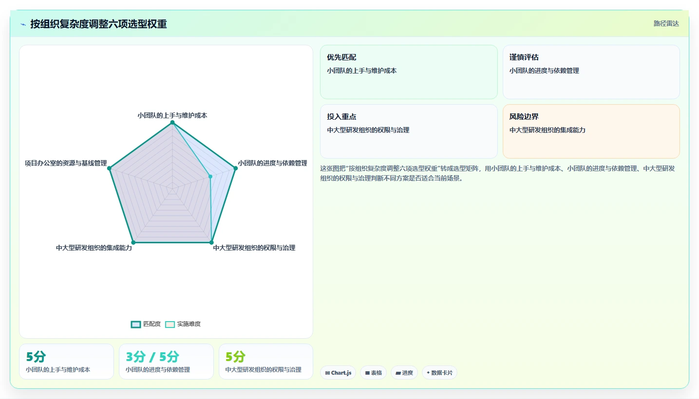 2026年效率之选:6大项目进度编辑系统工具深度对比