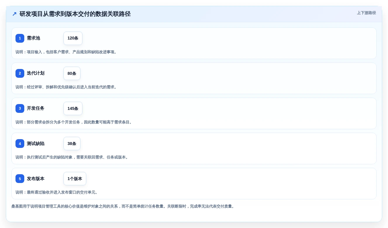 2026年项目经理必备:6款顶级管理项目软件工具对比