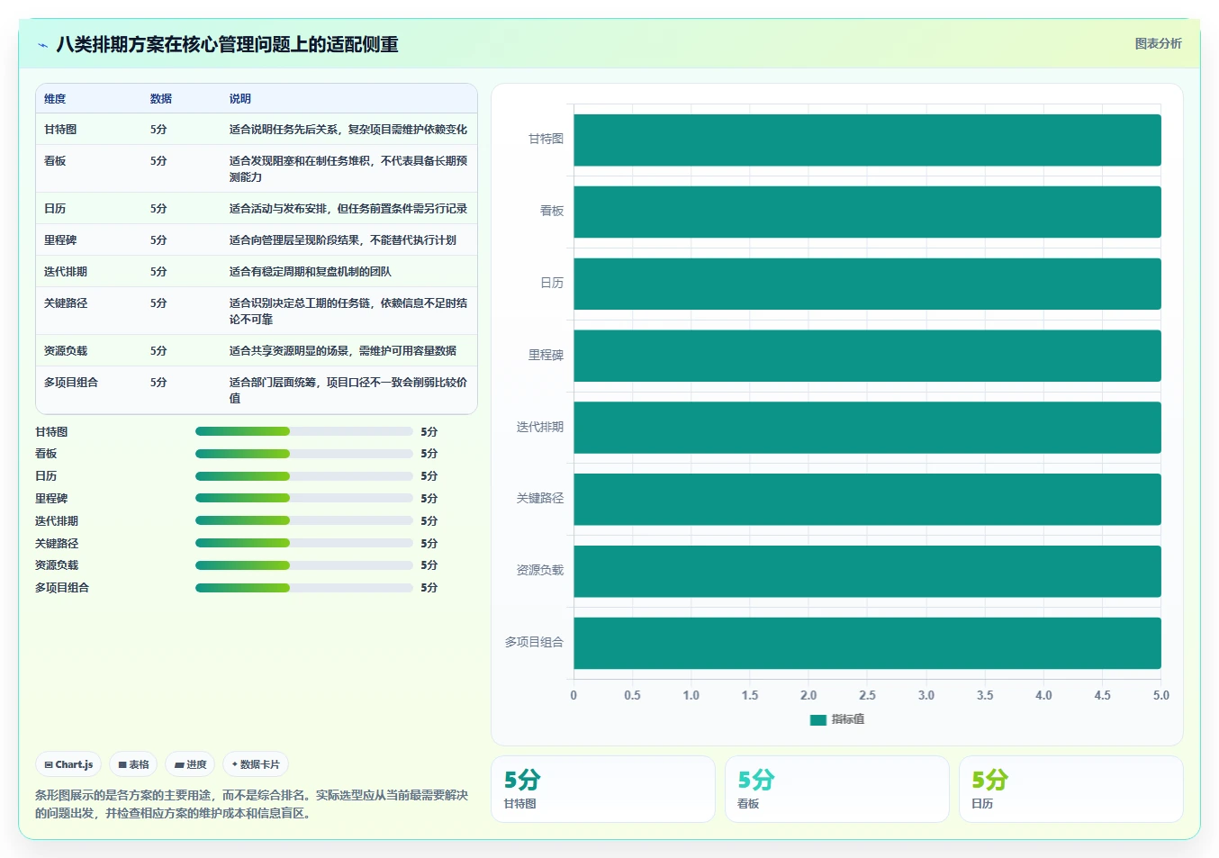 项目管理新标准:2026年不可错过的8大排期表推荐