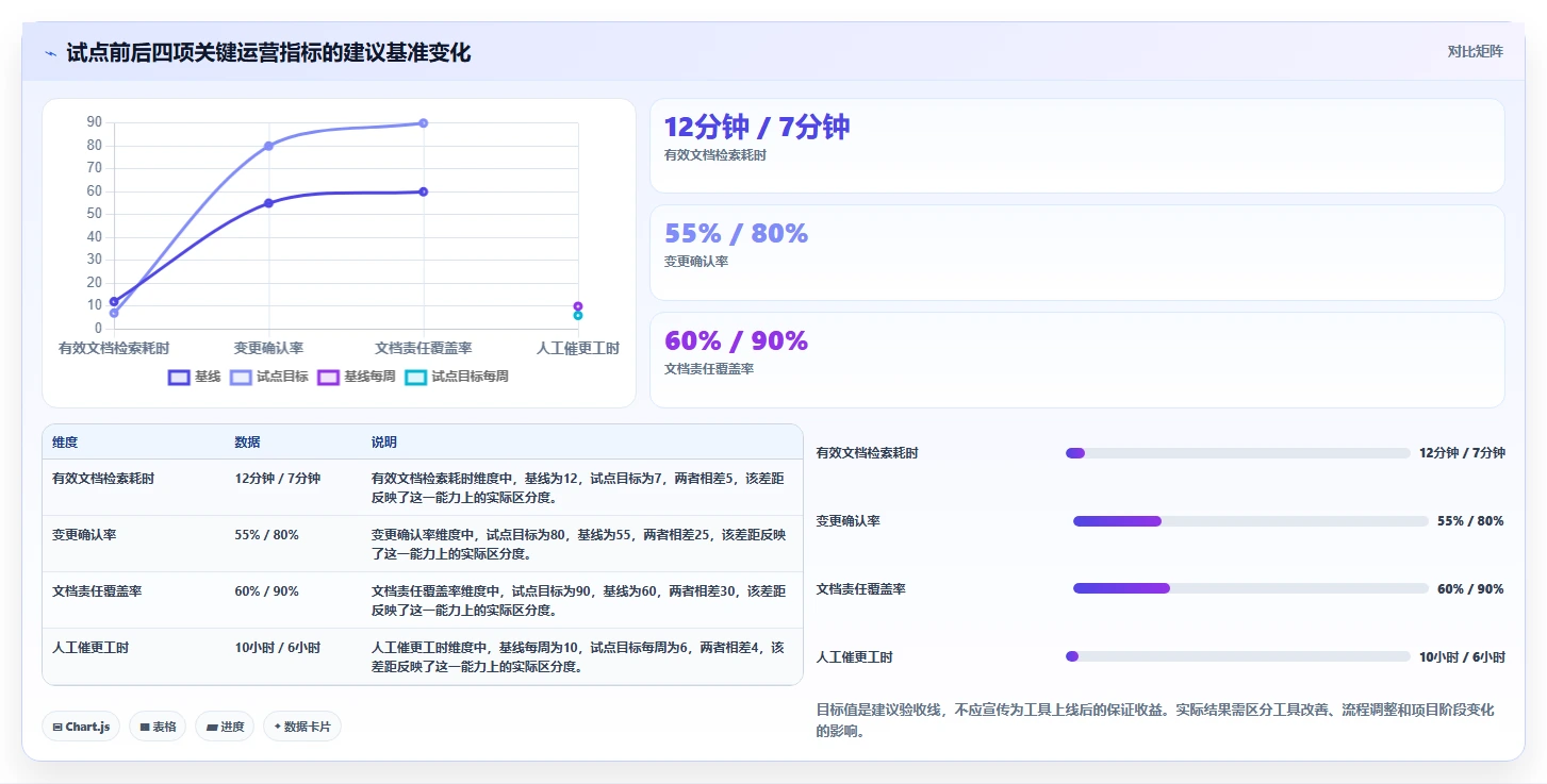 项目经理必读:2026年度5大文档开发工具深度对比