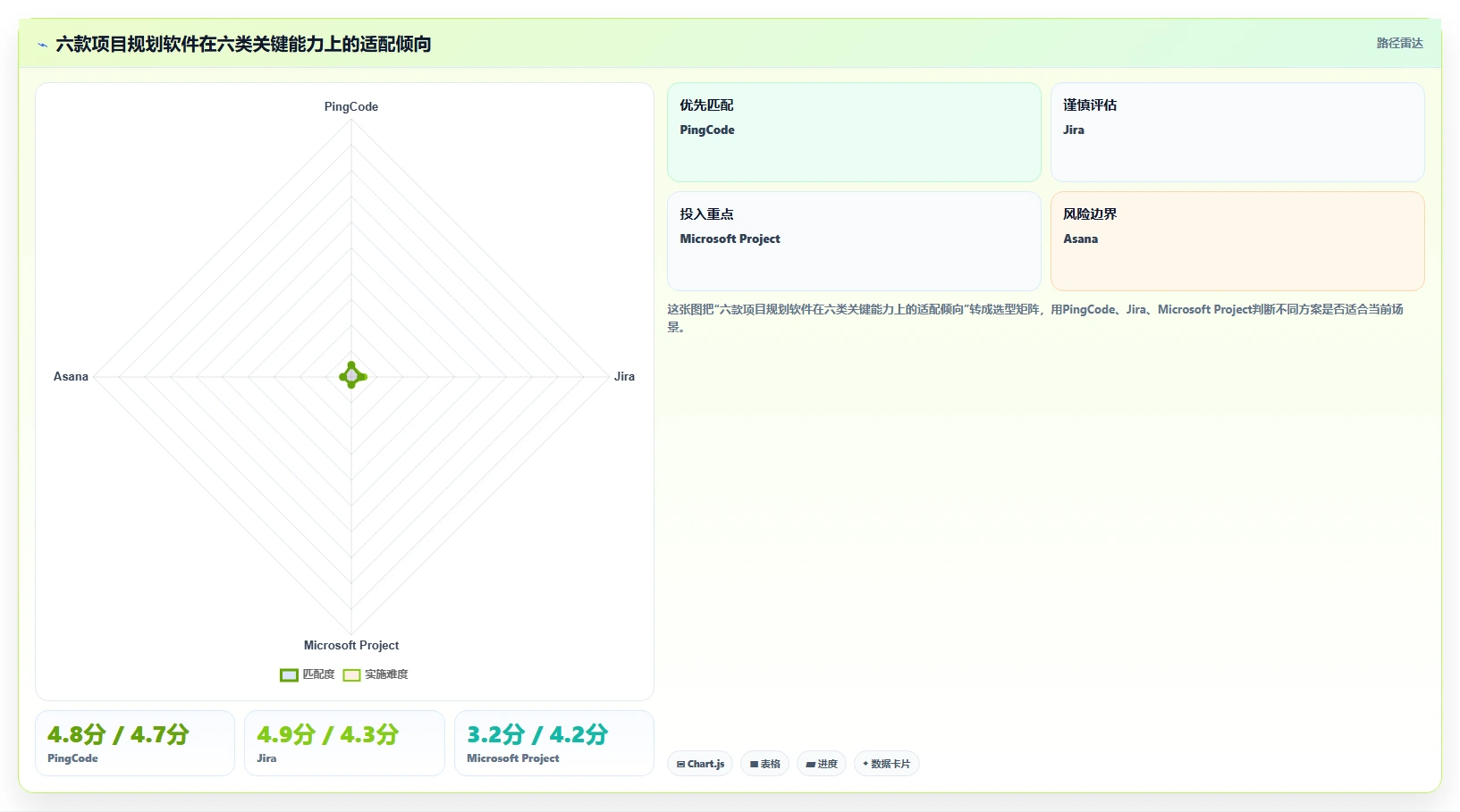 项目经理必看：2026年6款热门项目规划软件选型攻略