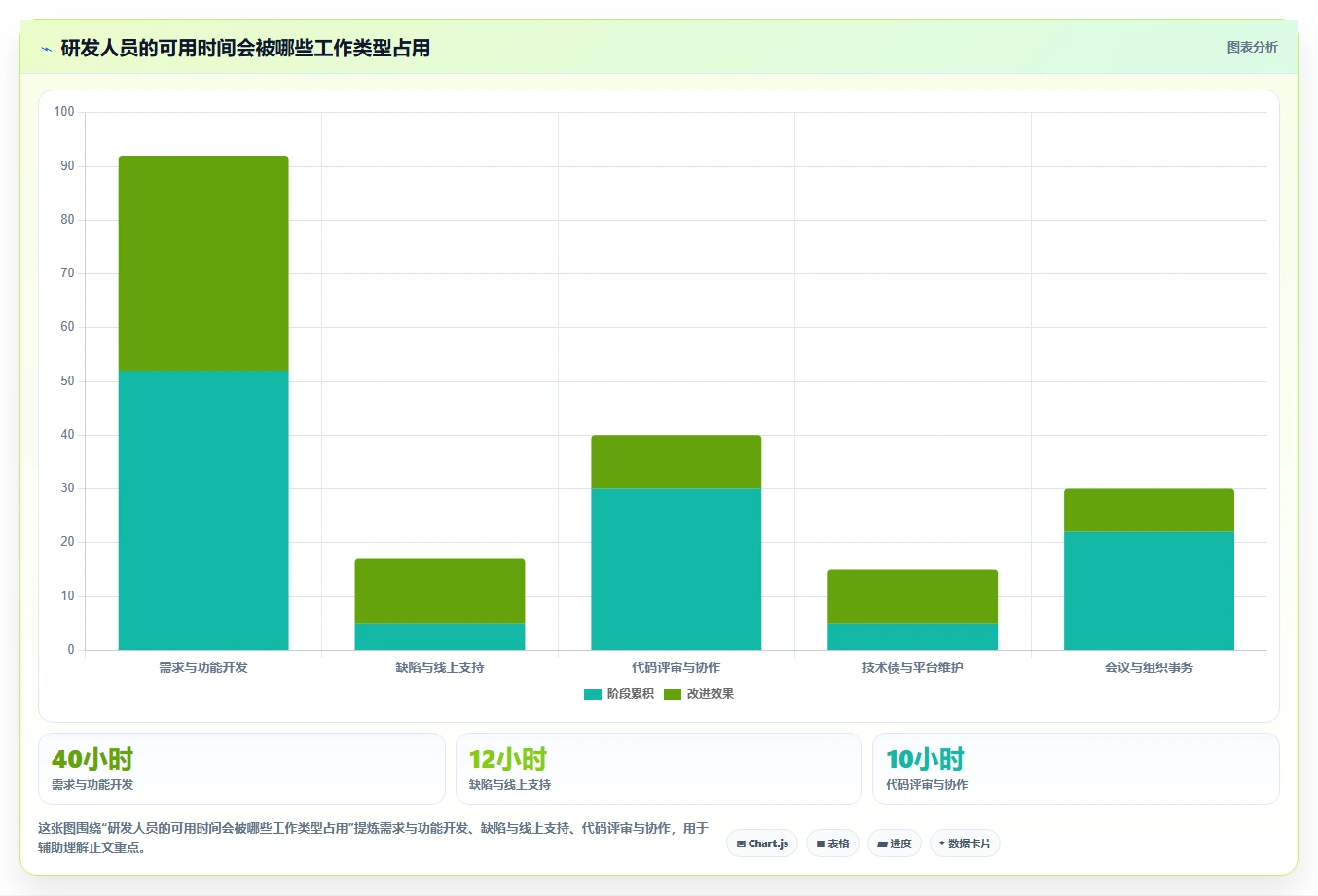 提升研发管理效率：2026年最值得投资的5款项目工时填报系统