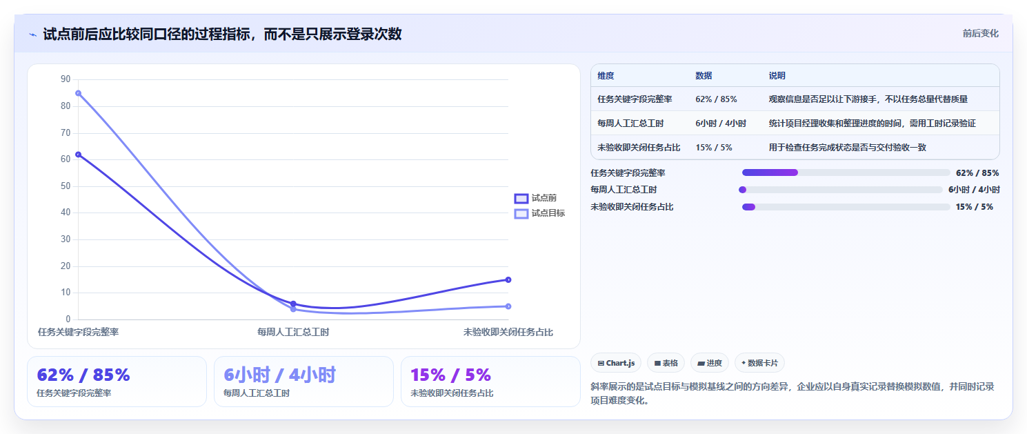 跨部门协作项目管理软件哪个好用?2026年主流工具测评与选型指南