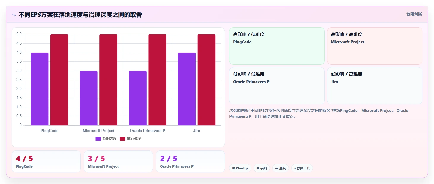 项目经理必读:如何在2026年选择最适合的eps项目管理系统?5大工具解析