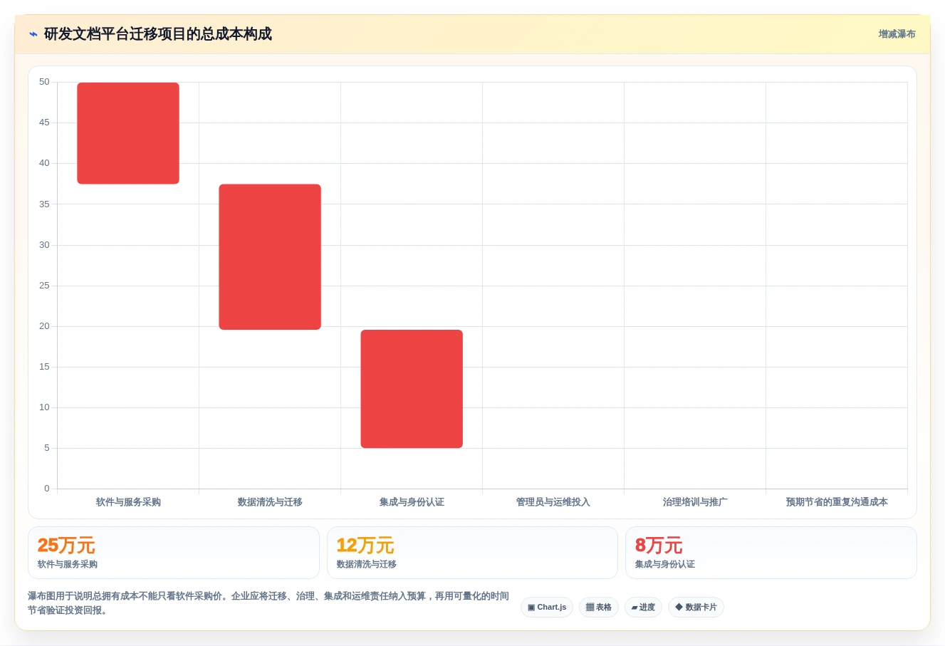 2026年企业文档云大盘点:7款提升协作效率的顶级工具
