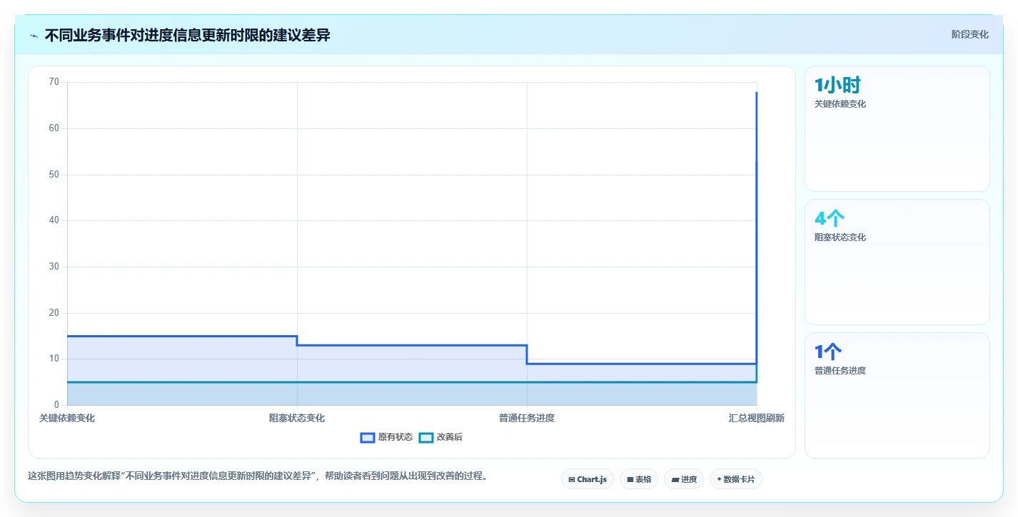 选对工具事半功倍:2026年项目进度实时监控软件选型指南