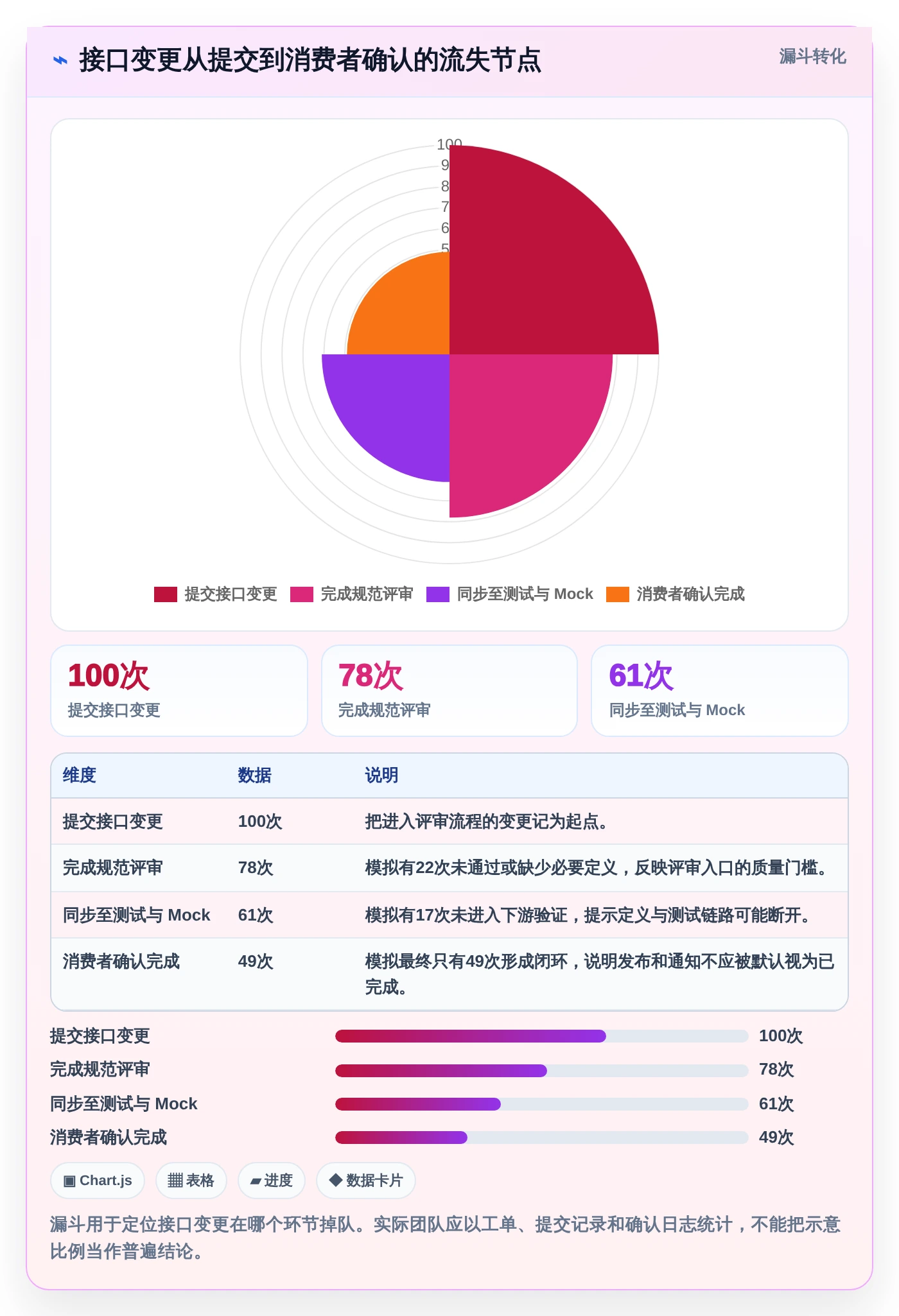 研发团队必备：2026年最热门的8大接口API文档工具盘点