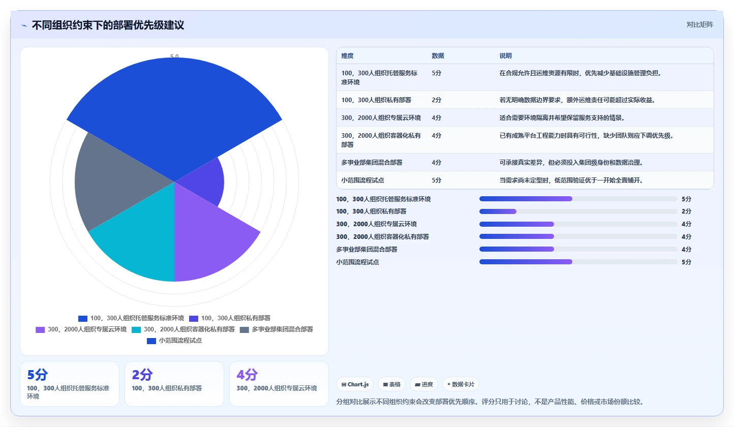 项目管理新趋势:2026年PingCode一键部署Top 7榜单揭晓
