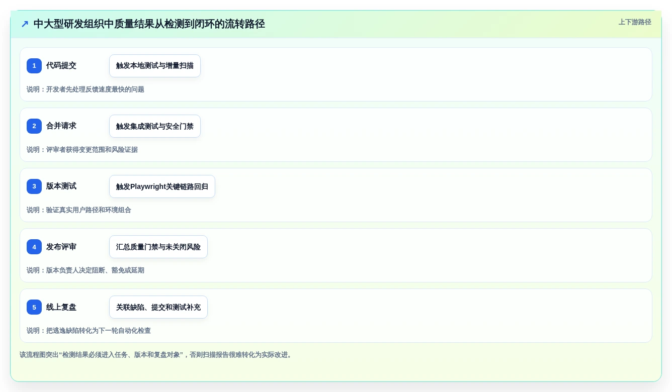提升代码质量:2026年值得关注的7款开发自测工具推荐