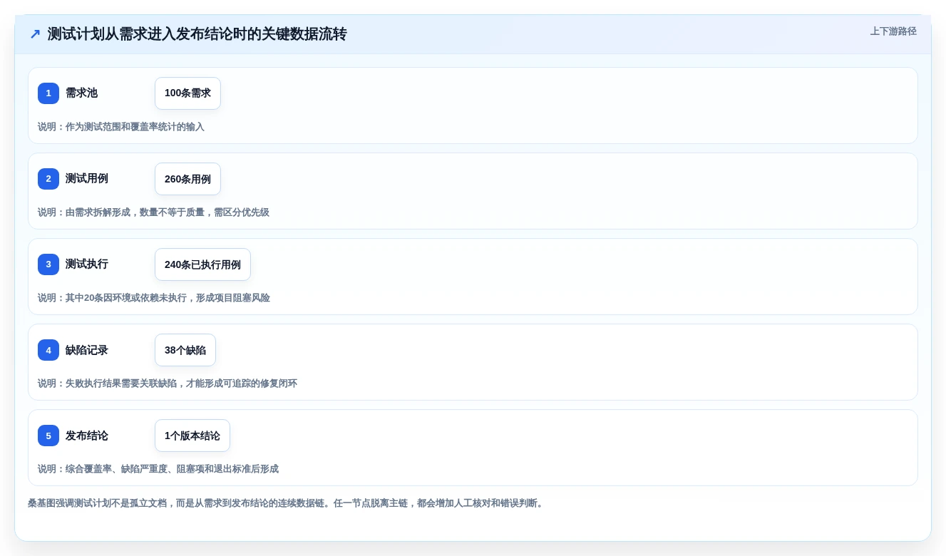 项目管理利器:2026年最值得投资的5款测试计划模版工具