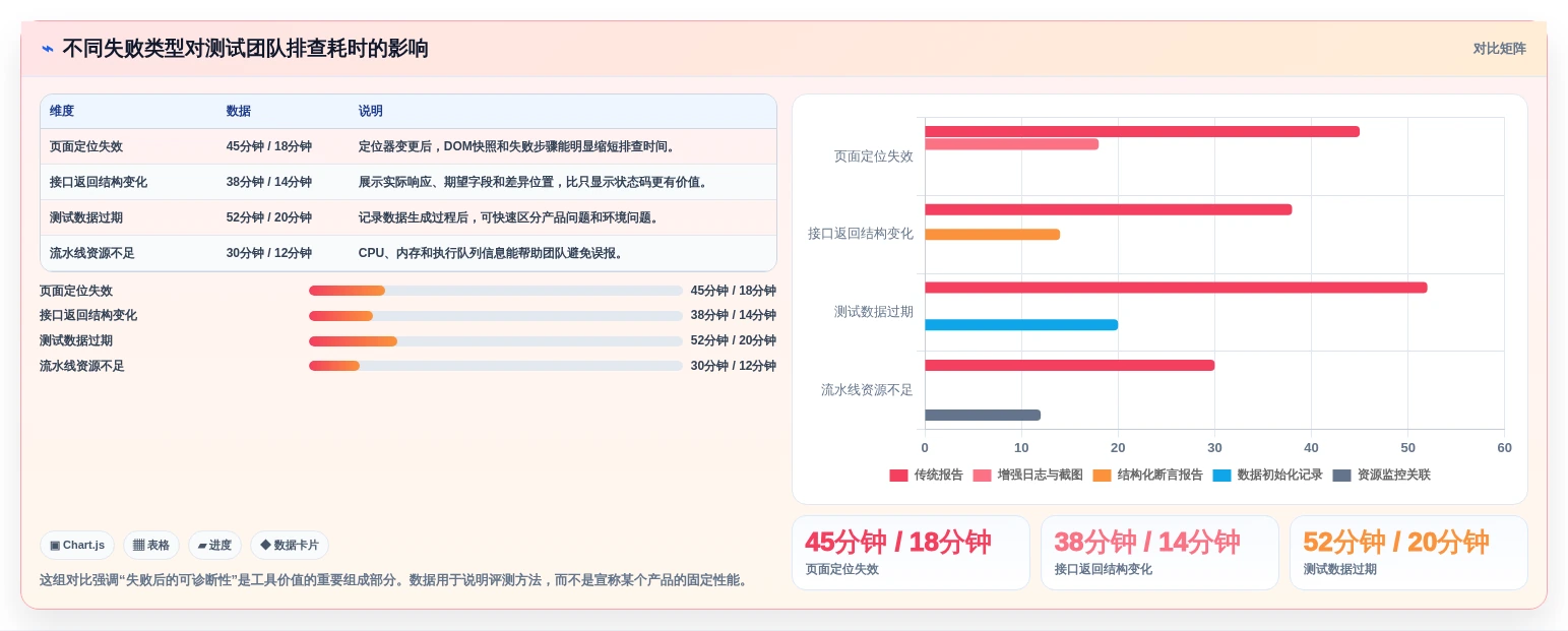 选对工具事半功倍:2026年顶级测试用什么工具对比指南