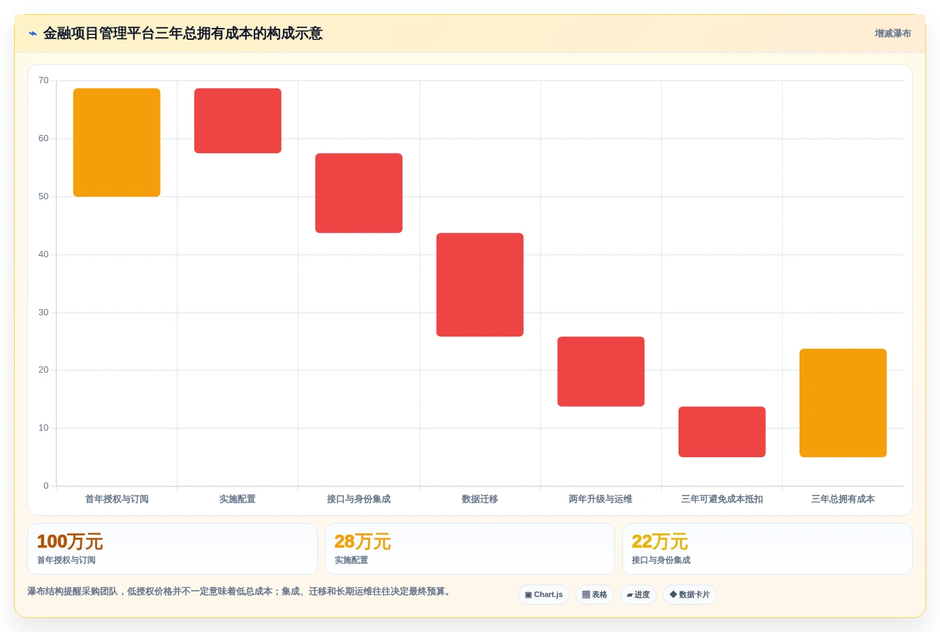 2026年金融行业项目管理软件选型指南：7款合规风控型工具对比