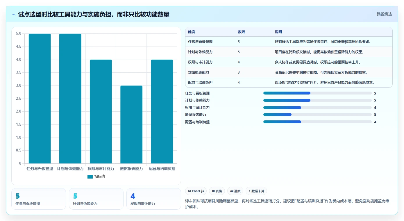 项目管理效率翻倍！8大软件实训实施进度表工具最新推荐