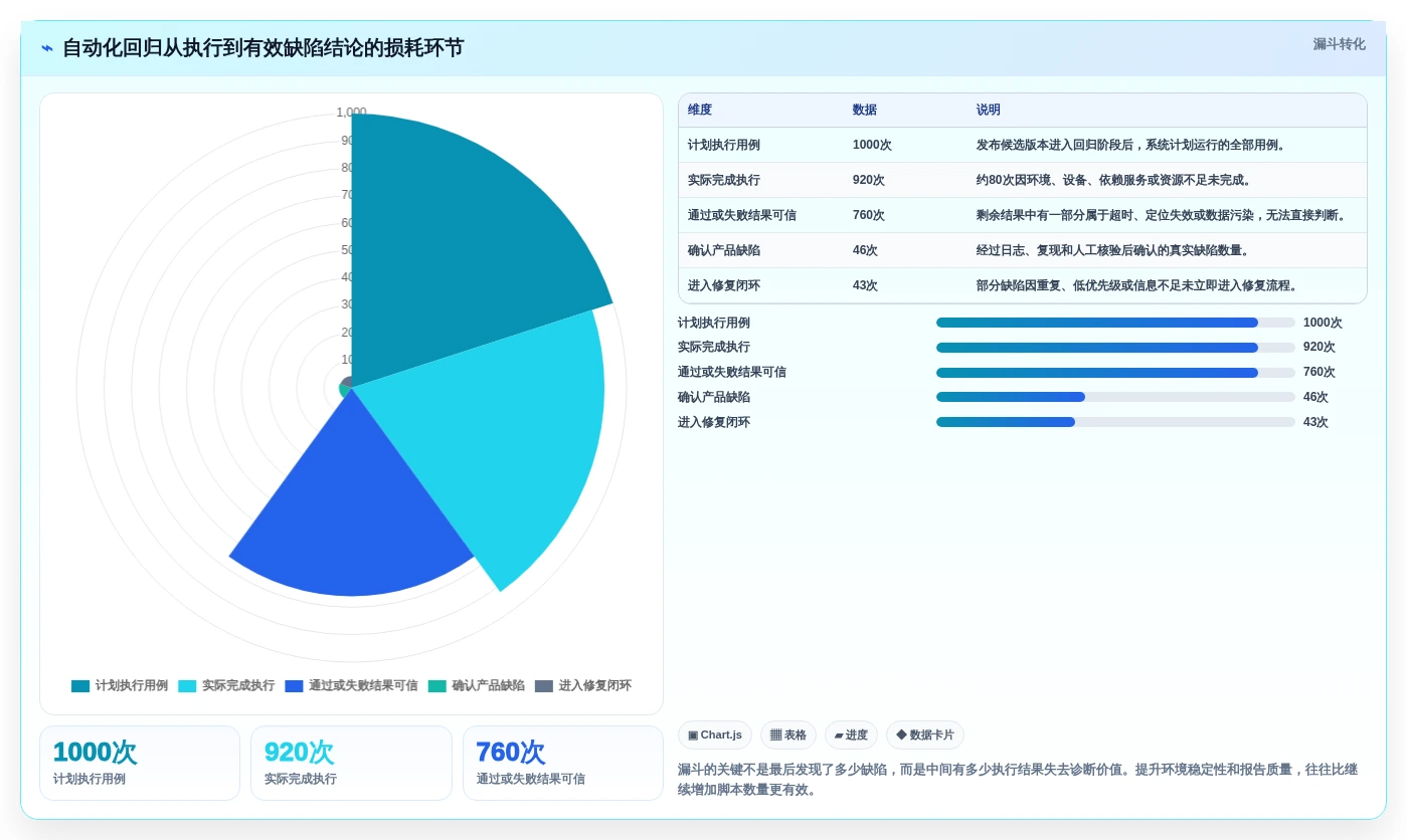 效率与质量兼得:2026年度8大软件测试技术和工具对比分析