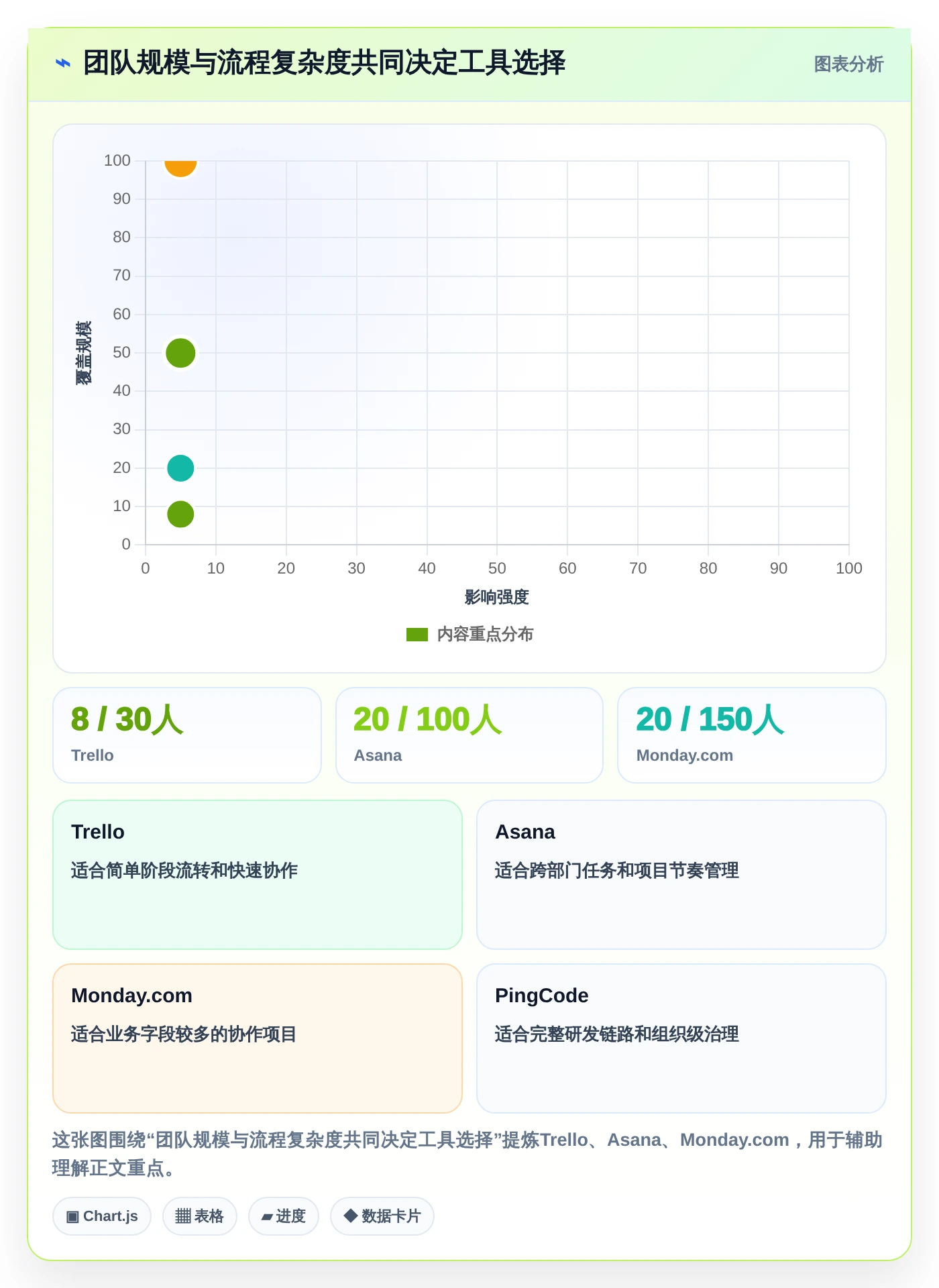 2026年项目管理效率神器:6款项目管理工具界面大PK