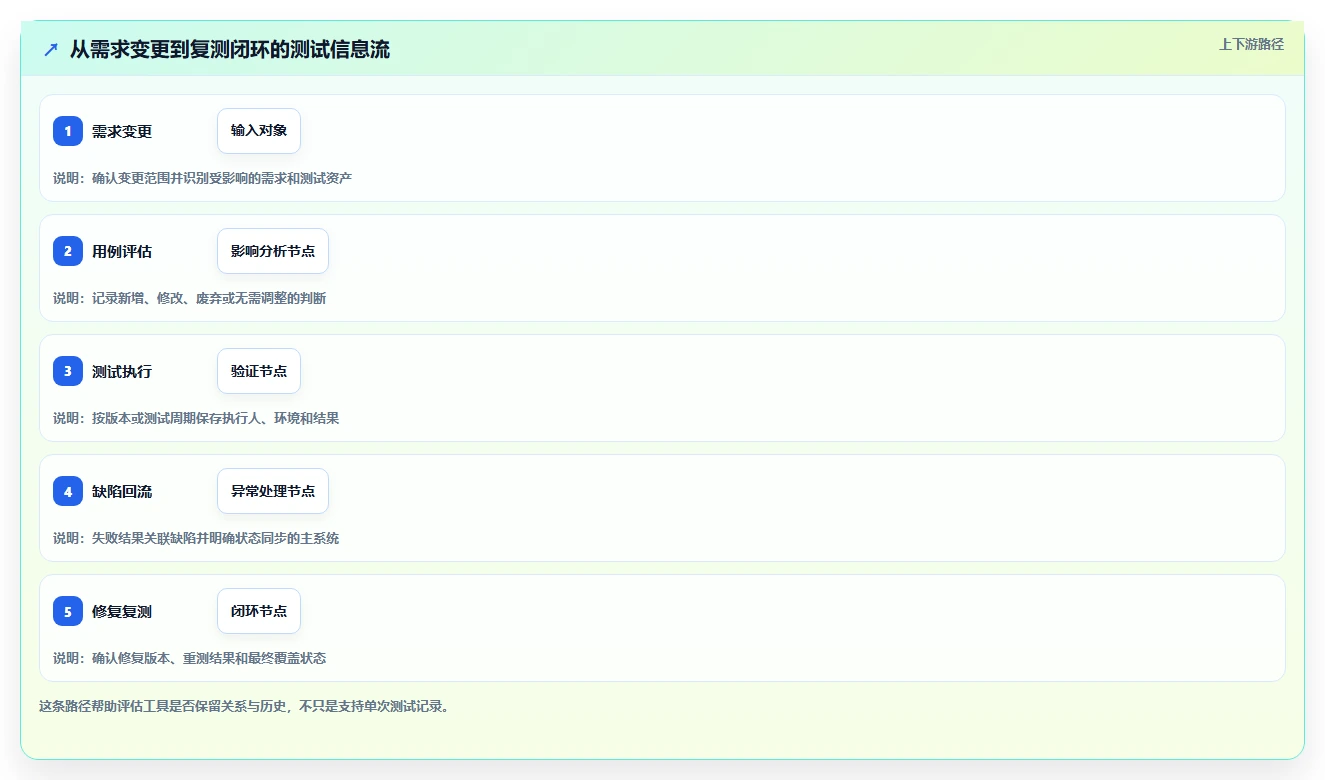 选择困难症？2026年最适合你的5大测试管理工具jira对比指南