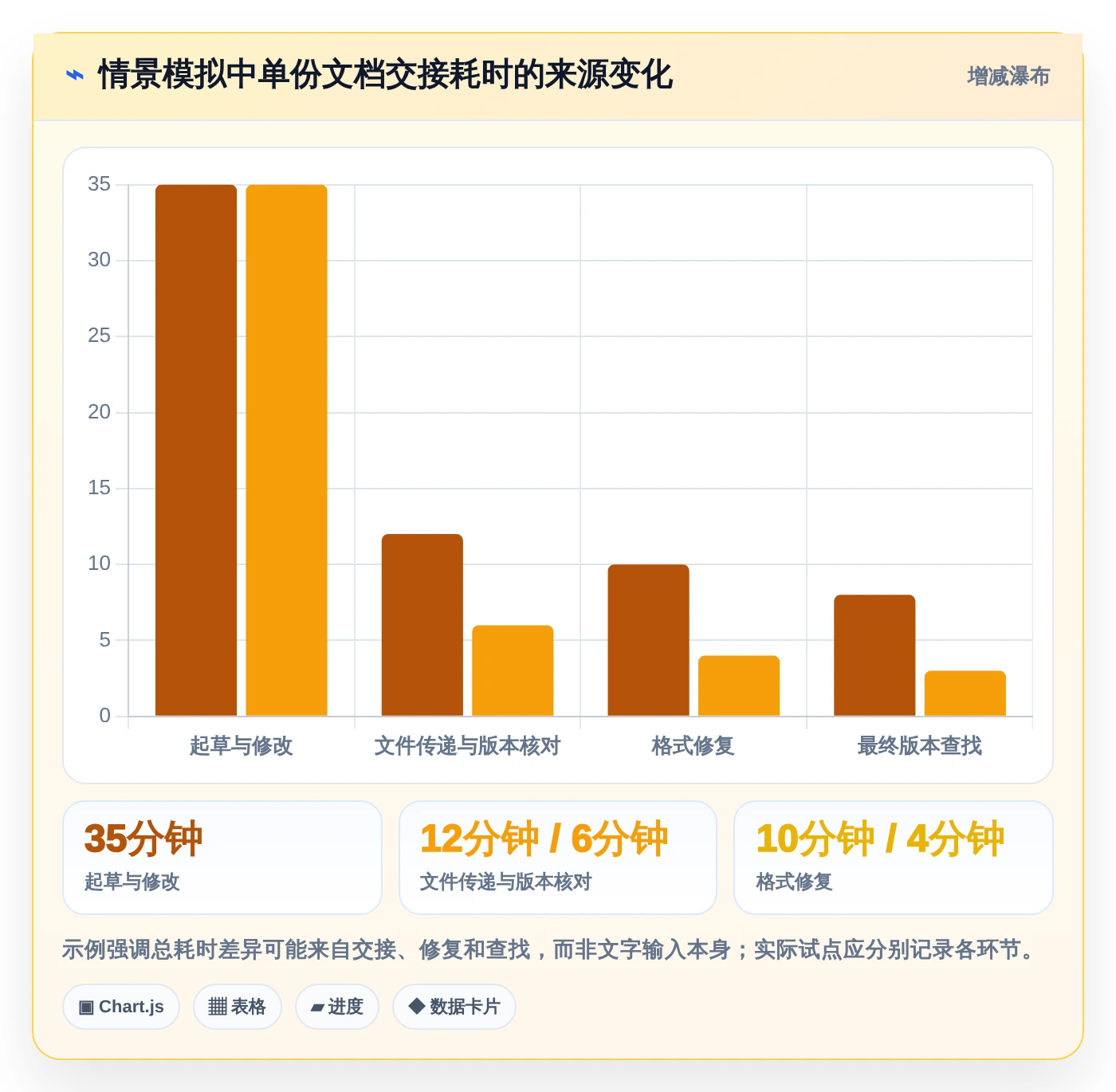 研发团队必备：2026年度7大打开编辑文档工具推荐
