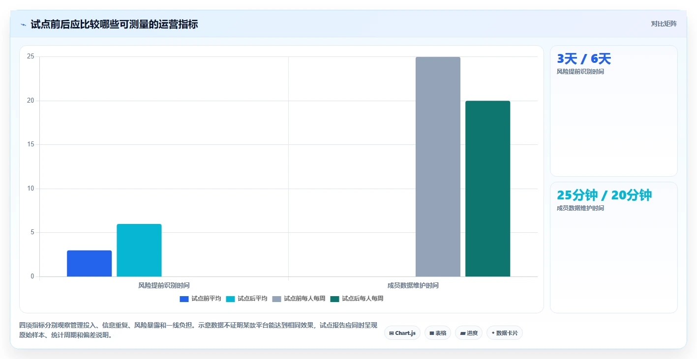 突破效率瓶颈:2026年最值得投资的5款多项目管理平台