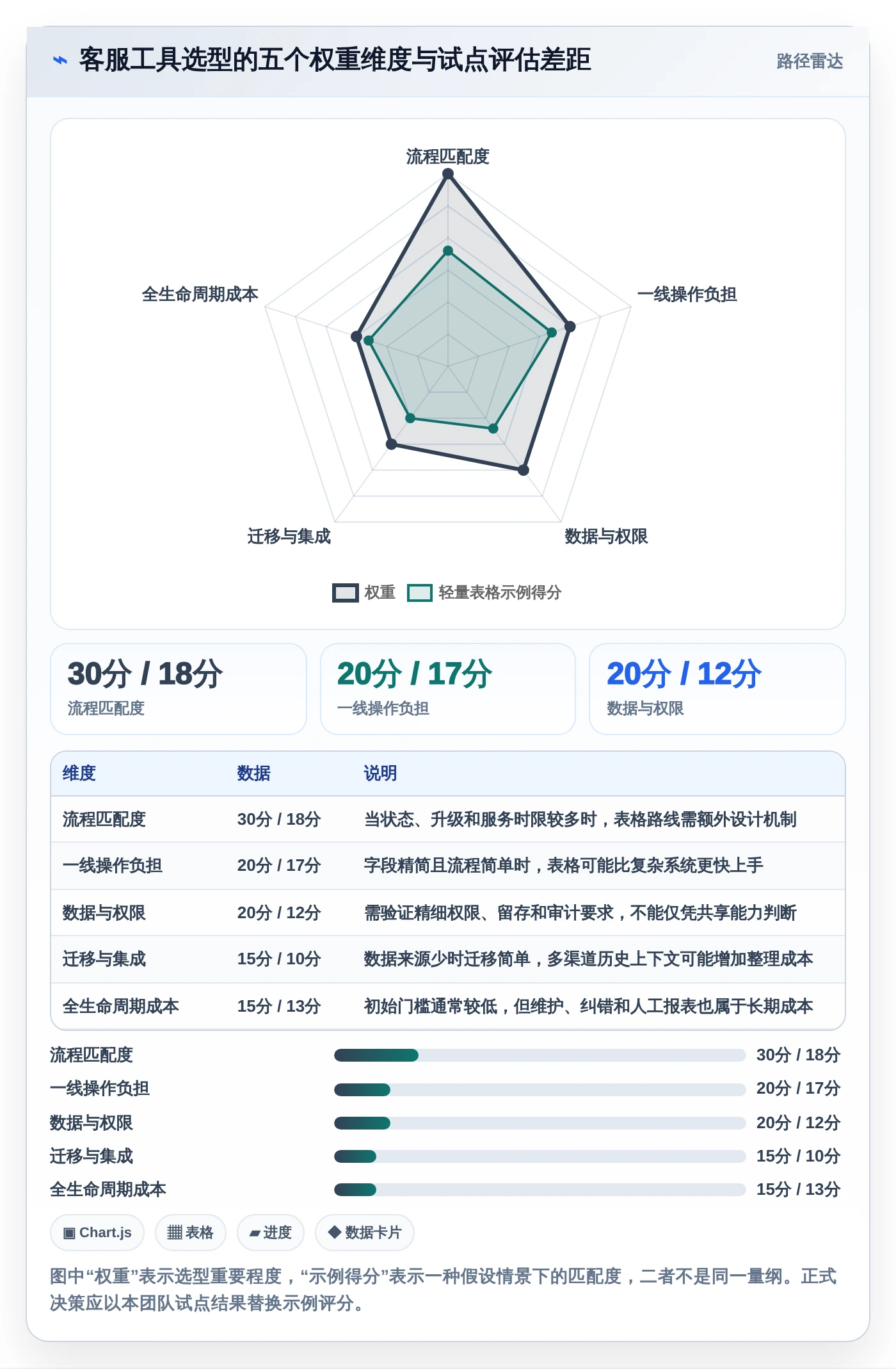 2026年客服效率新标准:5大客服工作进度表工具深度对比