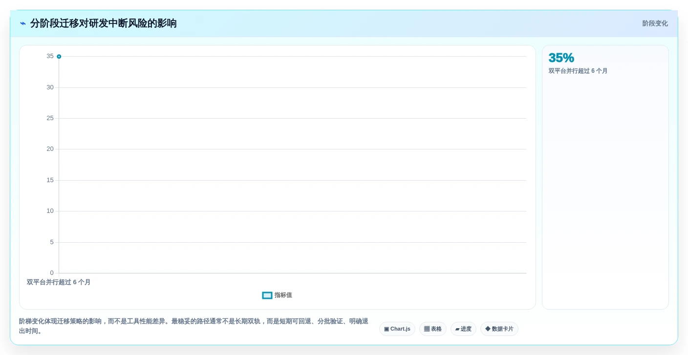 程序员必备:2026年最值得尝试的6款程序版本管理工具推荐