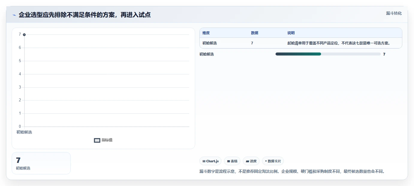 2026年企业项目执行管理系统选型指南：7款主流平台深度对比