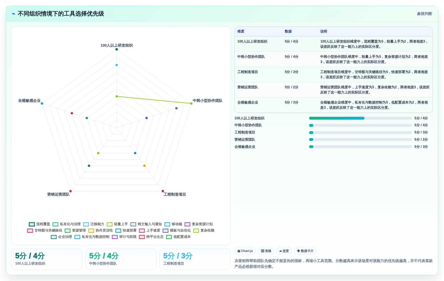 2026年韩文进度计划编制软件大盘点:6款顶级工具助力项目管理效率提升