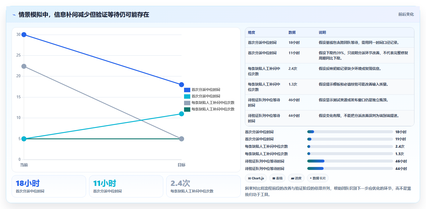 优化研发效率:2026年最值得关注的6大软件bug管理工具推荐