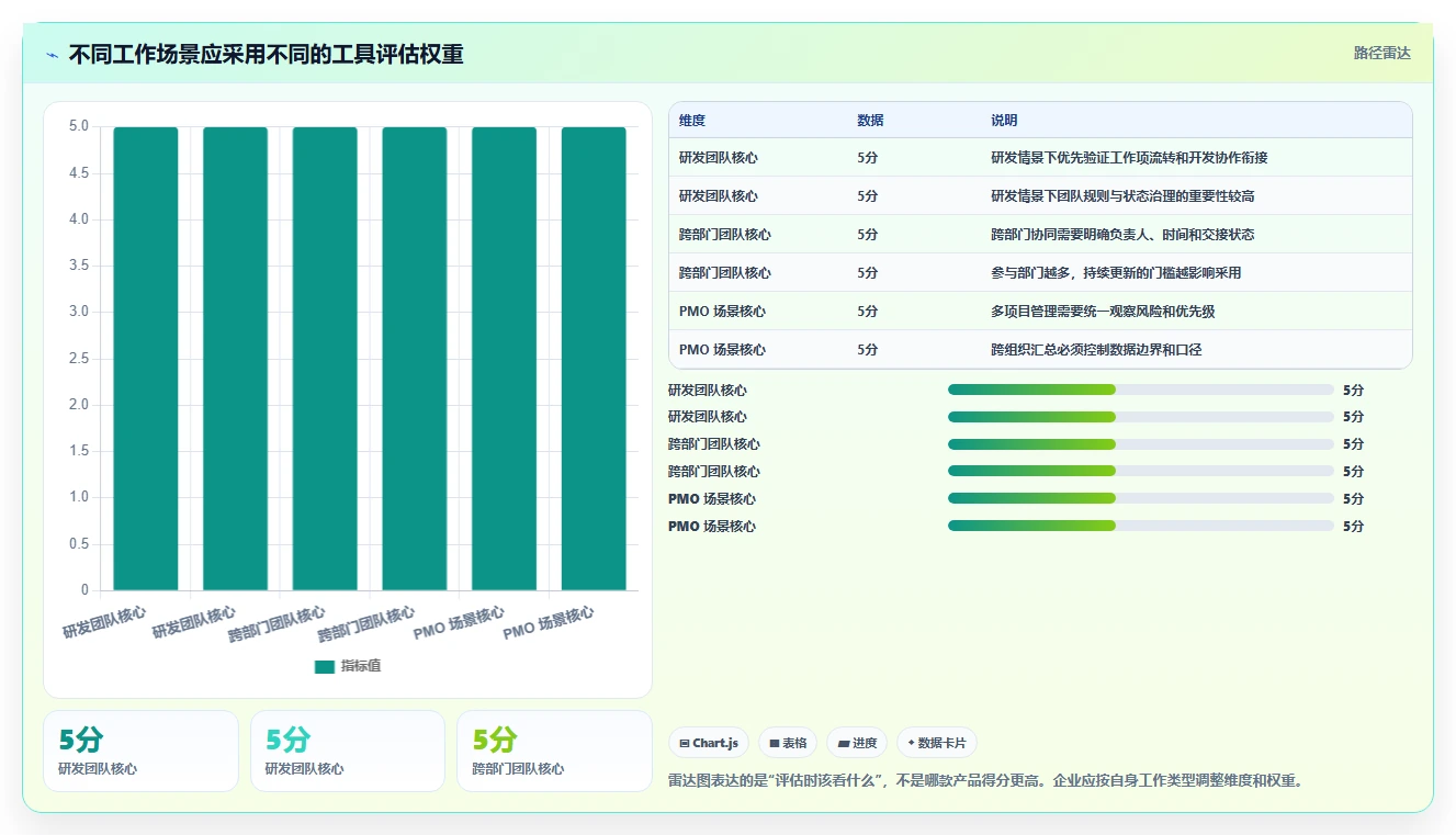 2026年企业项目任务管理软件选型指南：10款主流工具深度对比