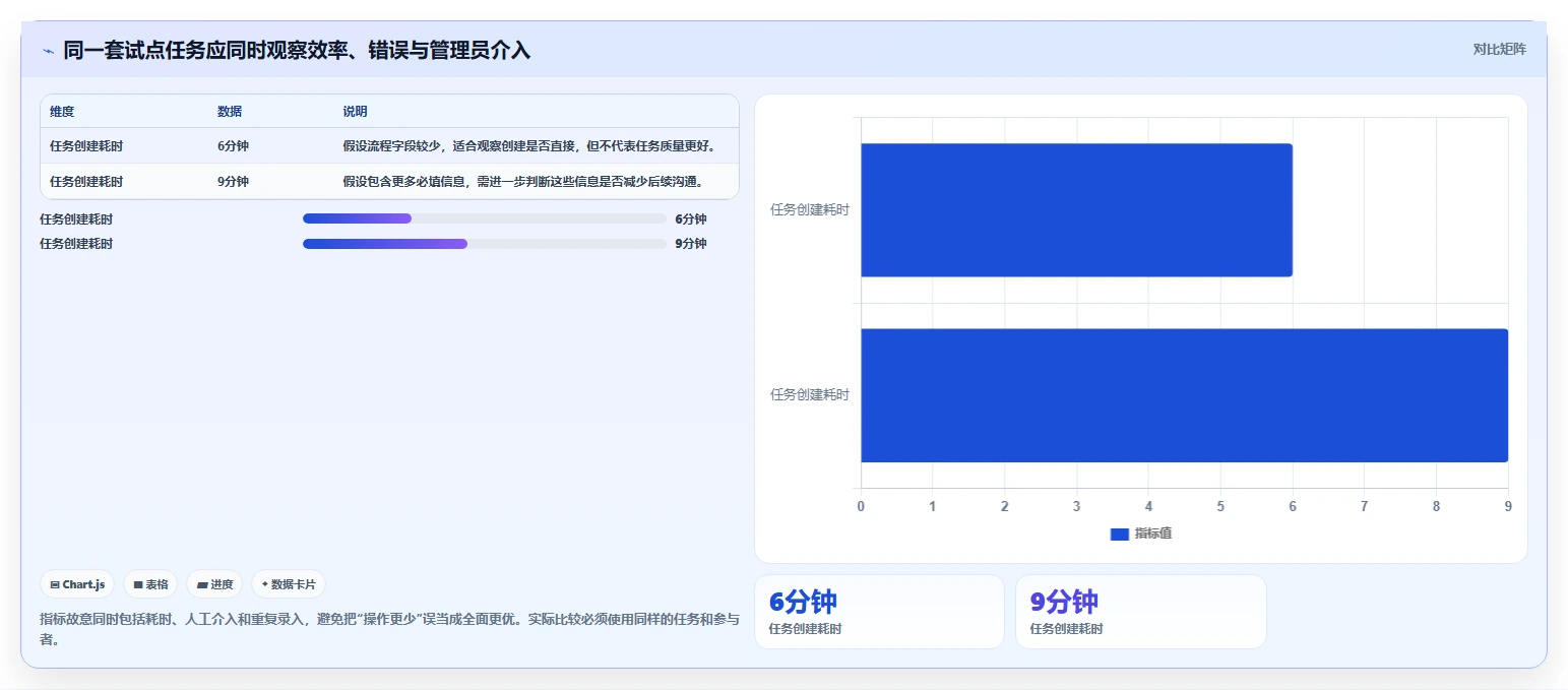 2026 年 7 款研发任务管理系统深度对比:程序员高效协作选型指南